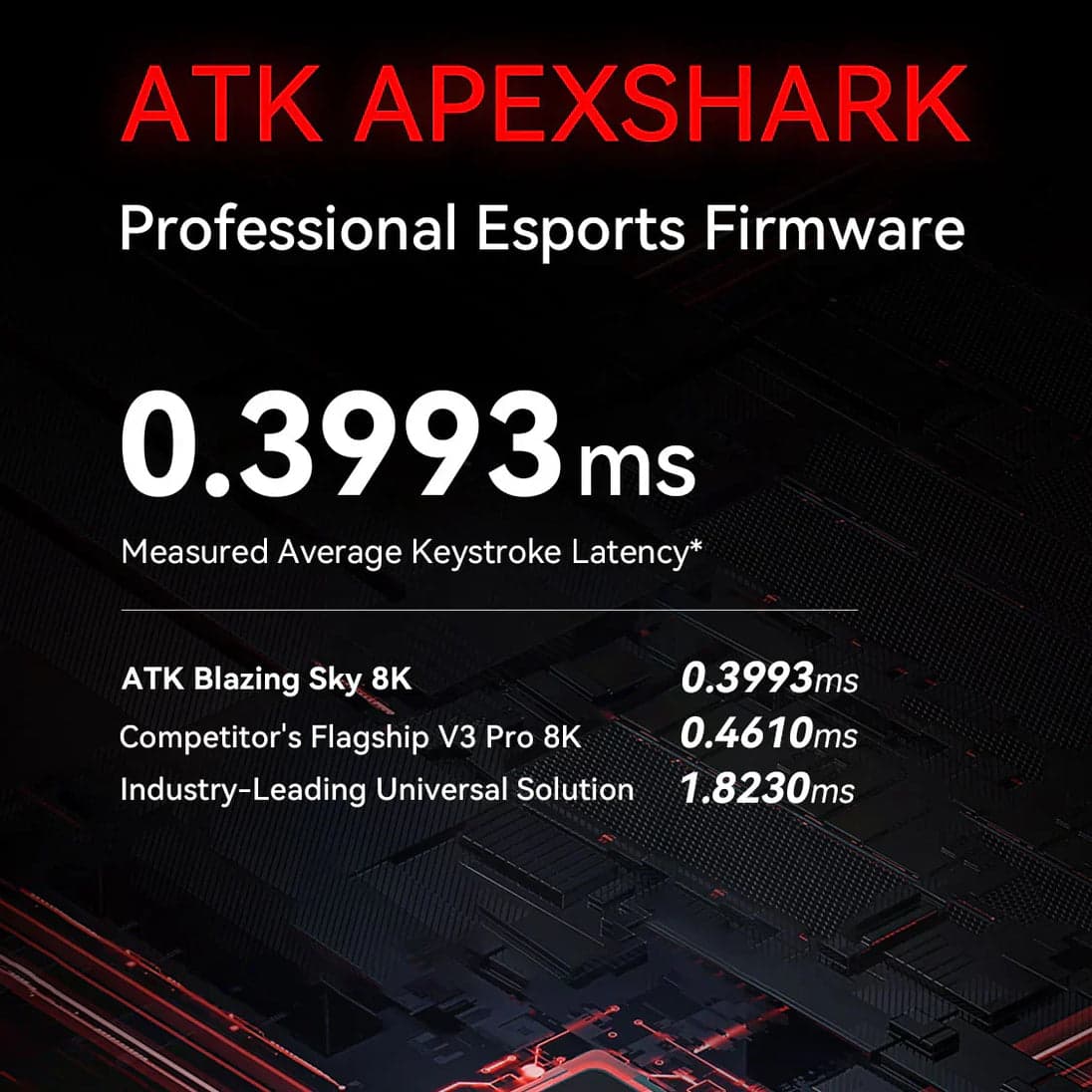 ATK Blazing Sky F1 Pro — Excelente — foto 5
